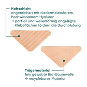 APRICOT Gesicht Patches mit Hyaluron für die Stirnpartie und intensive Feuchtigkeitspflege